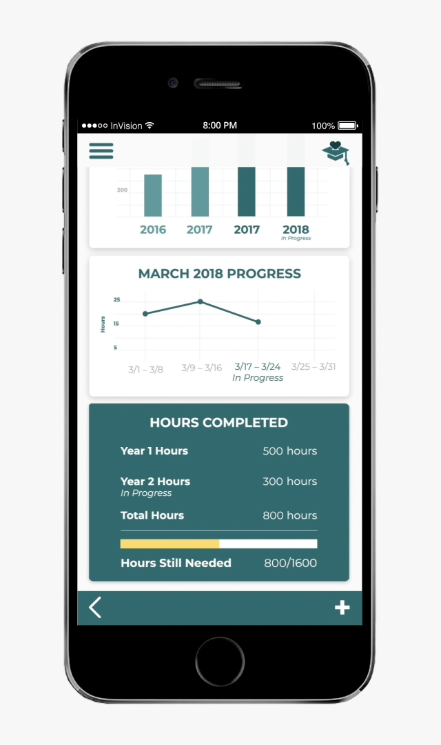 Mobile App Prototype