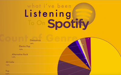 Bio-Infographic