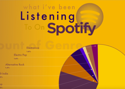 Bio-Infographic