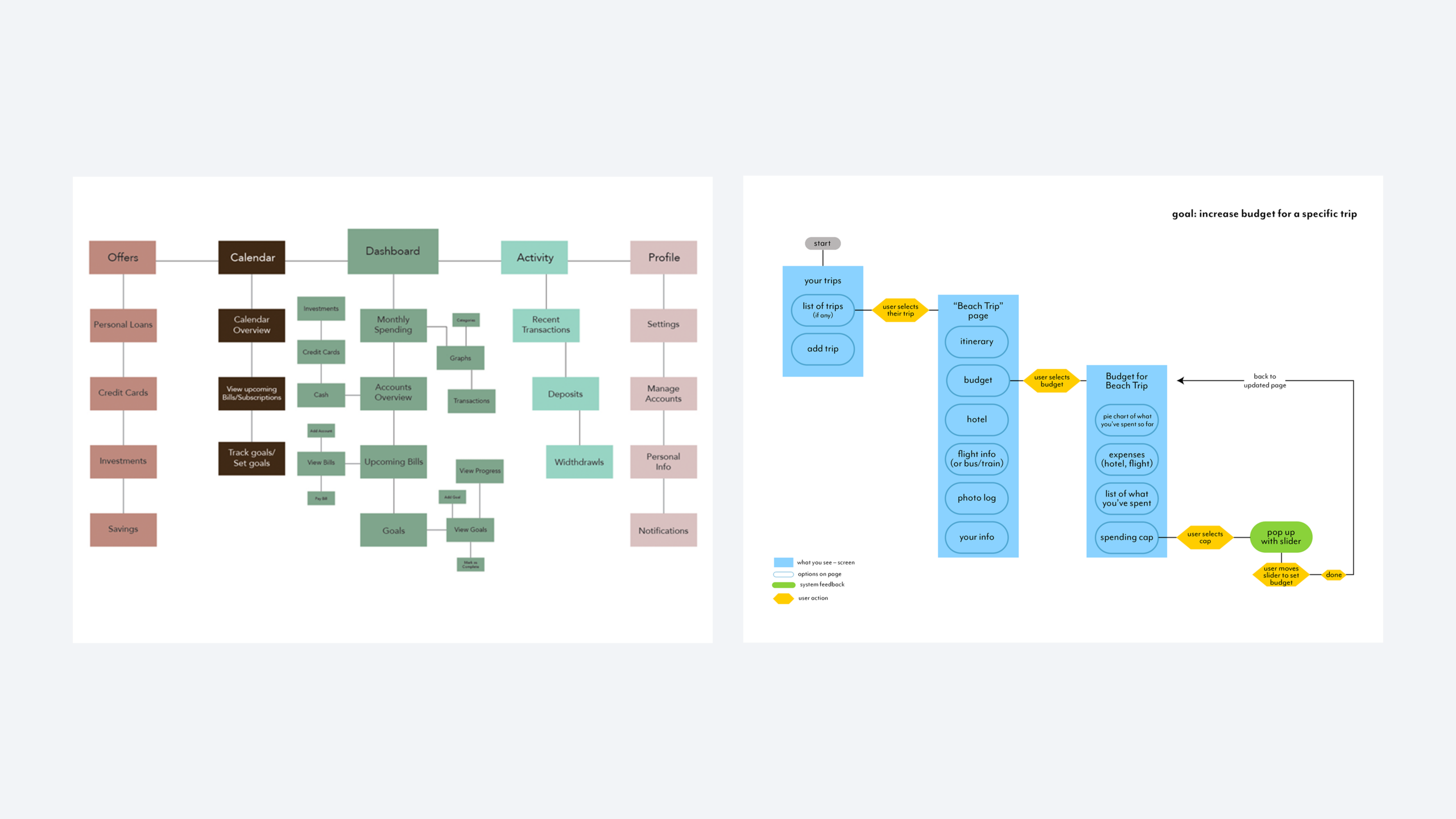 cs2-IA-user-flow